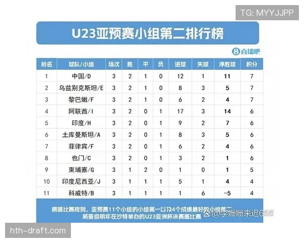 印度球队在亚足联杯强势晋级淘汰赛阶段展现超凡实力