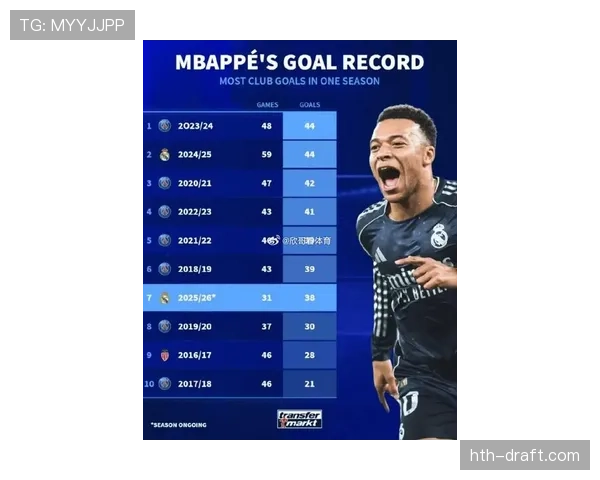 姆巴佩时代开启：本赛季表现稳健，持续提升进攻影响力